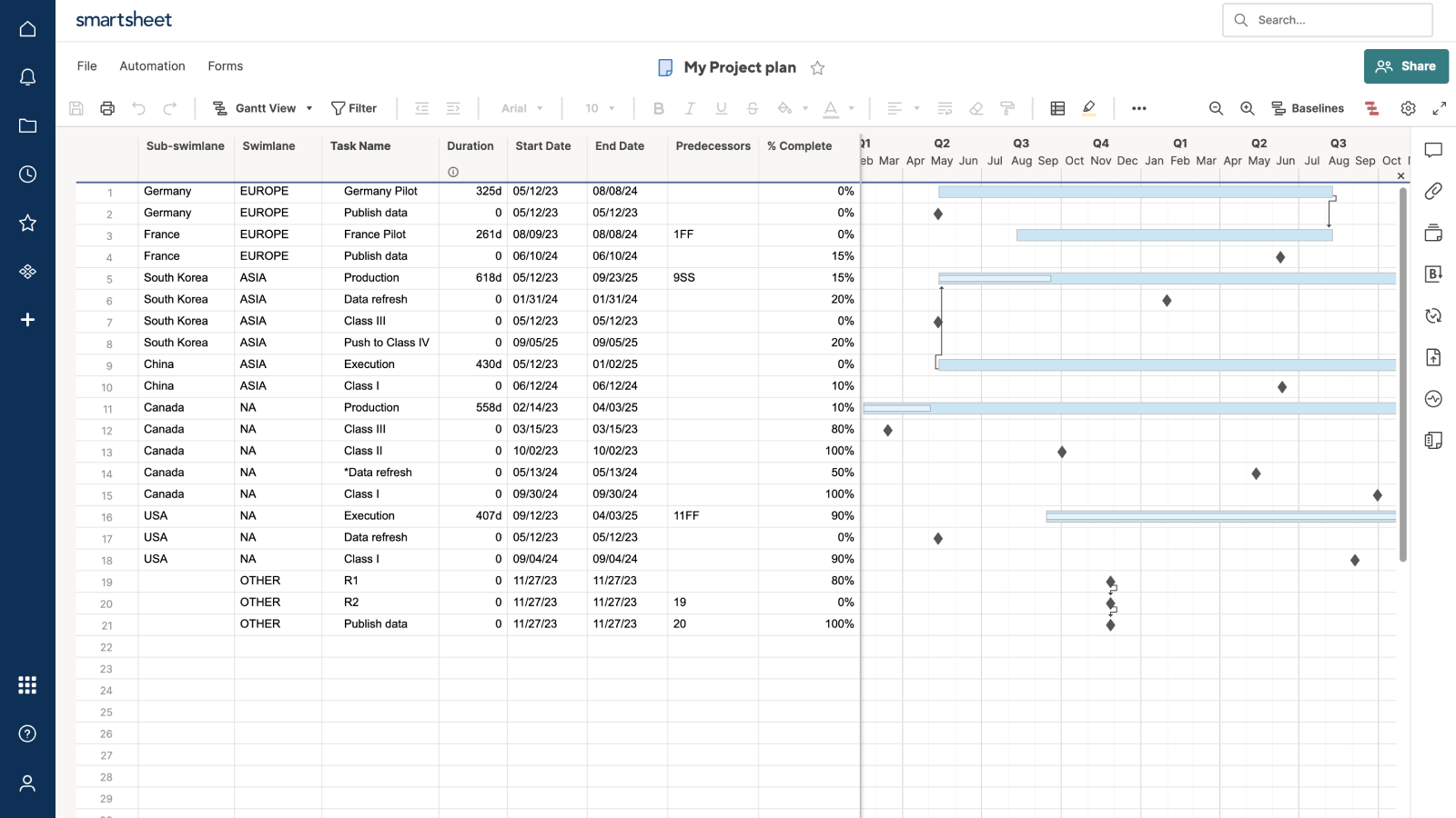 Projectgegevens in Smartsheet voordat ze worden geïmporteerd in Office Timeline Pro+