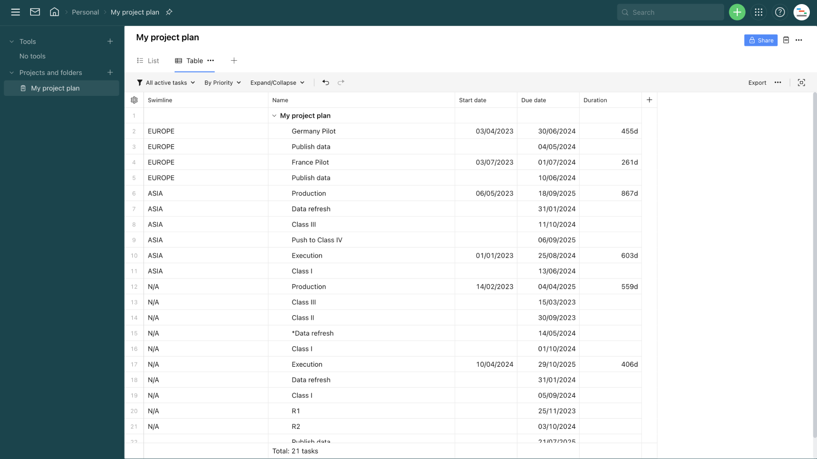 Projektdaten in Wrike vor dem Import in Office Timeline Pro+