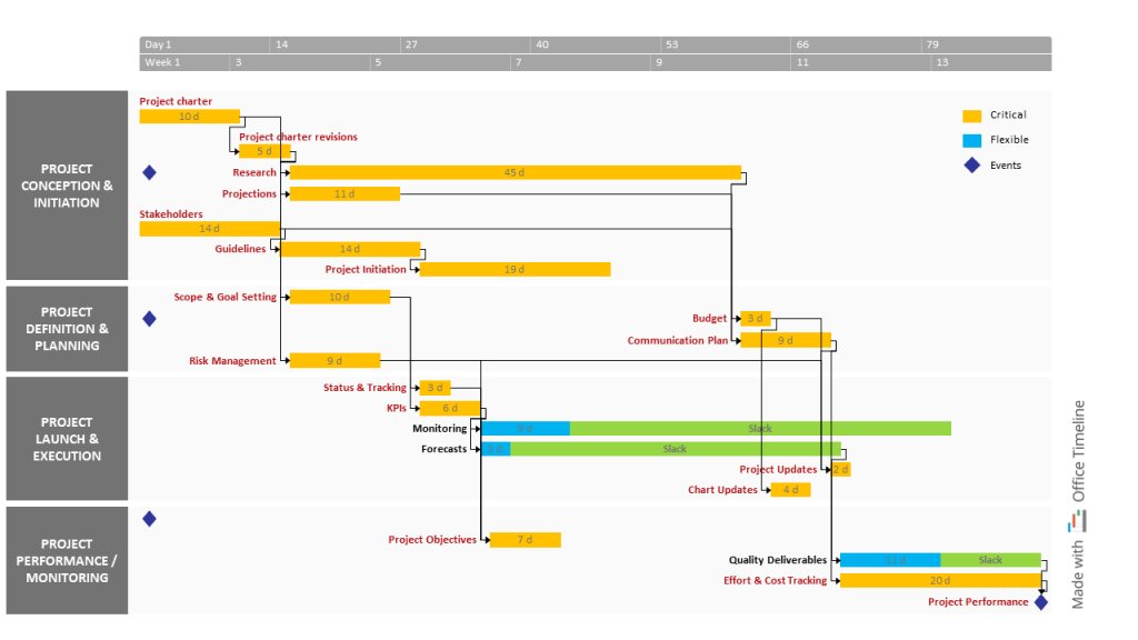 Project Management critical path template for PowerPoint