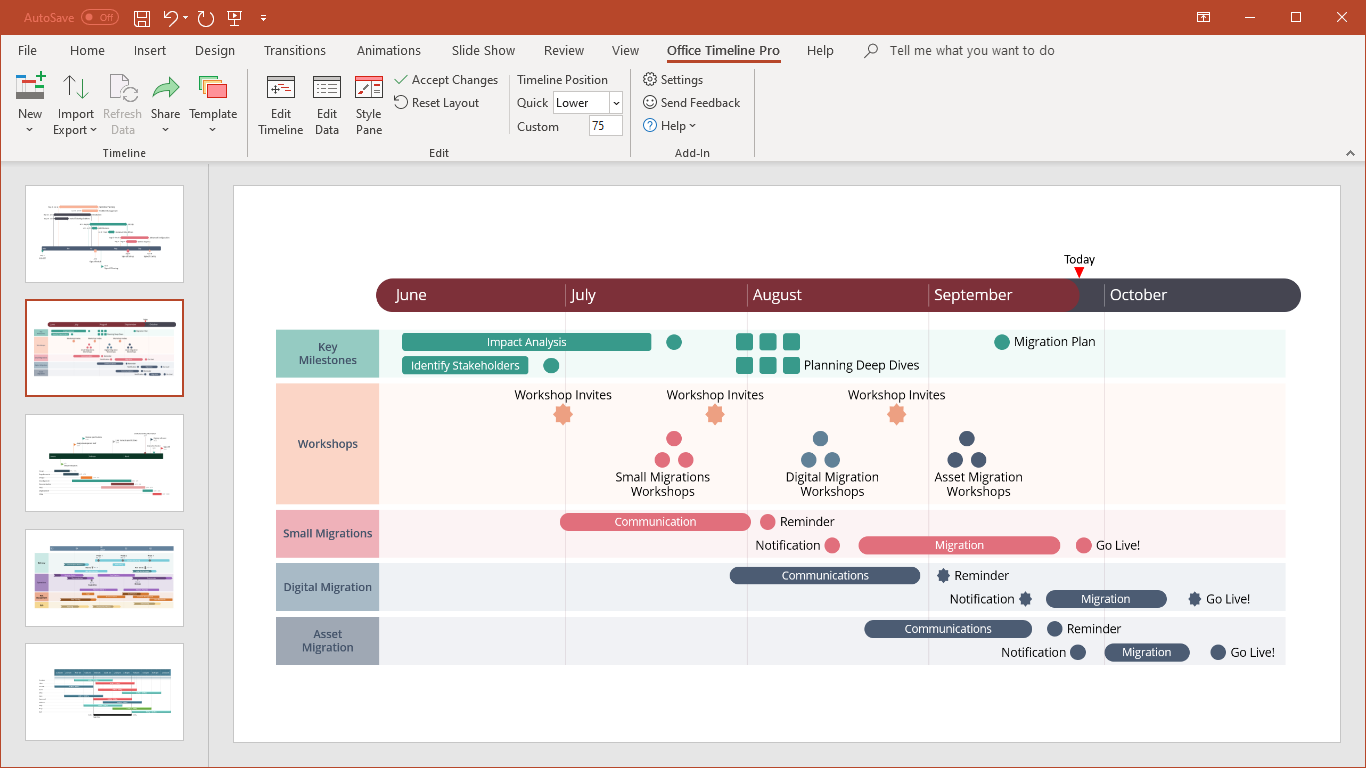 Sjabloon voor projectbeheer gemaakt in PowerPoint