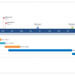 Project Management Template for PowerPoint