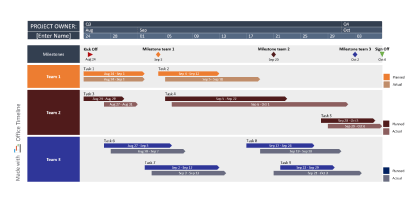 Project plan template for PowerPoint