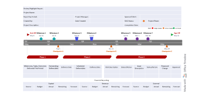 Projectbeoordeling Sjabloon voor PowerPoint