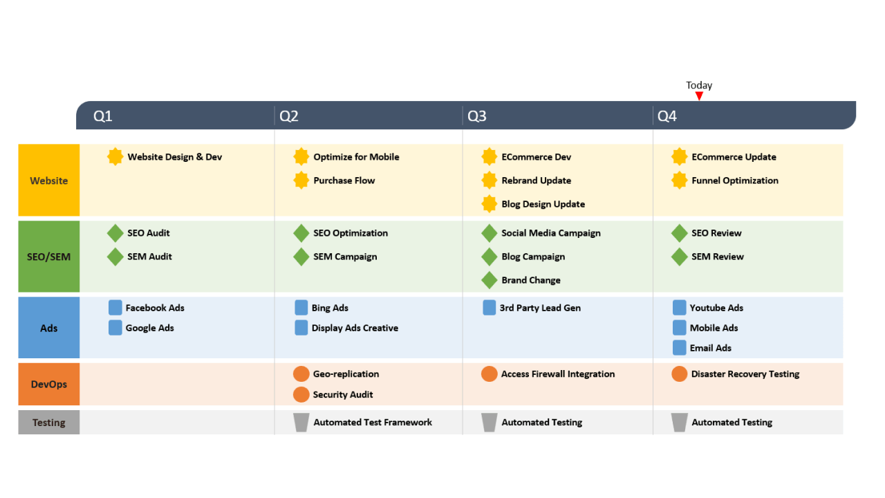 Produkt-Roadmap-Power-Point-Vorlage