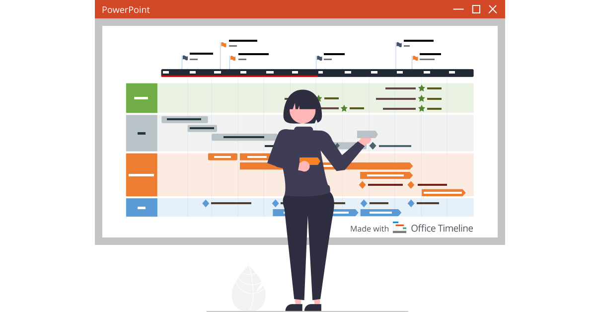 Chronologie réalisée avec Office Timeline