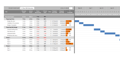 Project schedule template for Excel