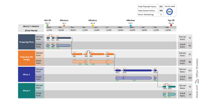 Projectplanningssjabloon voor PowerPoint