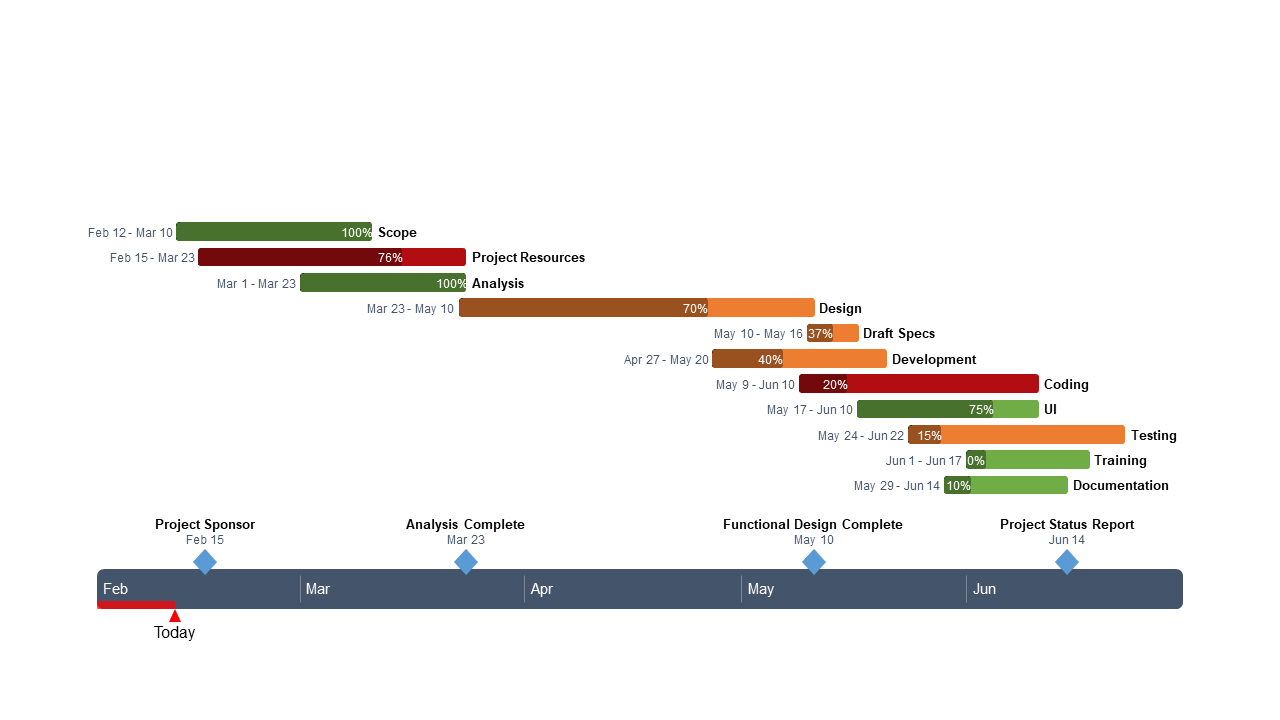 Project status report template