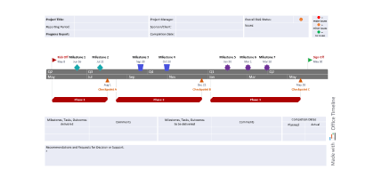 Project status report for PowerPoint