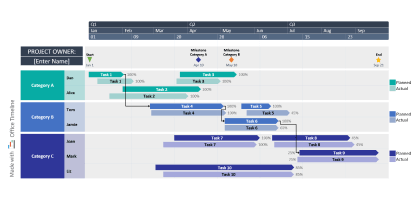 Projecttracker-sjabloon voor PowerPoint