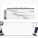 Examples of Gantt charts, timelines, and roadmaps for the Consulting industry