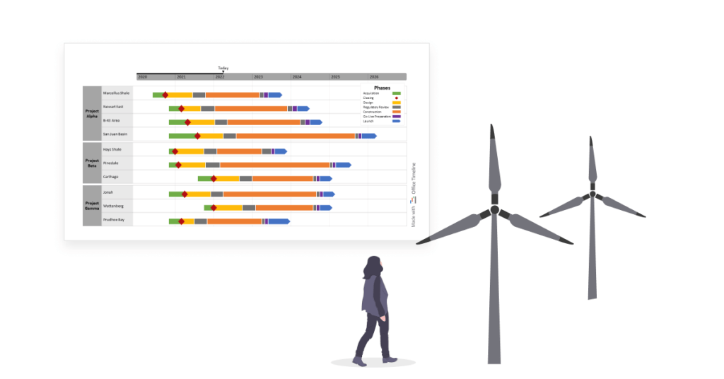 Project visuals examples for the Energy industry