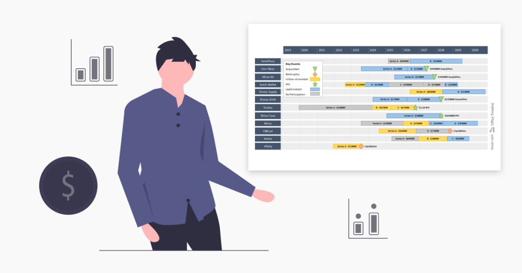 Examples of timelines, Gantt charts and roadmaps for the Finance industry