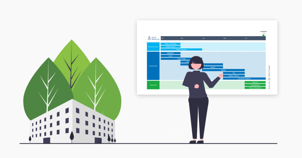 Examples of timelines, Gantt charts and roadmaps for government and the public sector