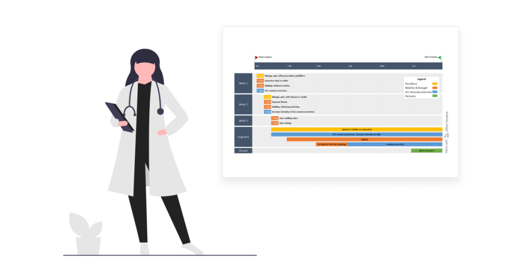 Project visuals examples for the Healthcare industry