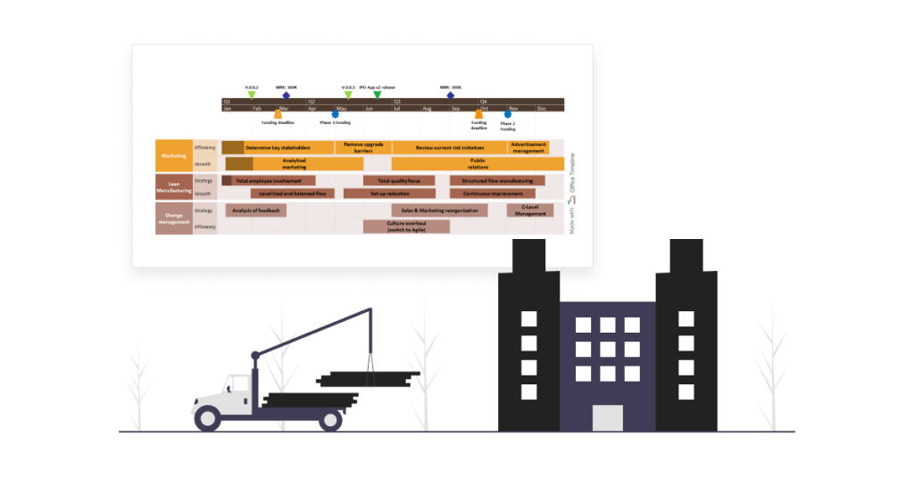 Project visuals examples for the Manufacturing industry