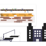 Project visuals examples for the Manufacturing industry