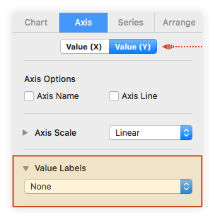 Remove the Axis Y Labels