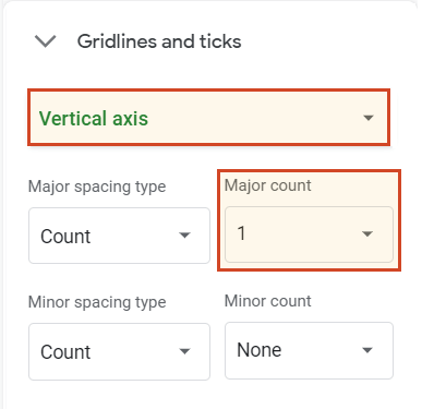 Remove horizontal gridlines from Google Sheets timeline