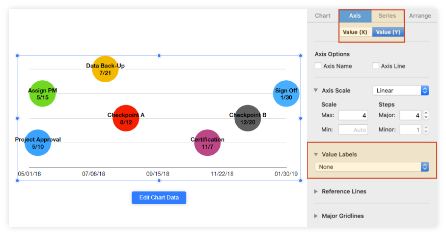 Remove the timeline's Axis Y labels