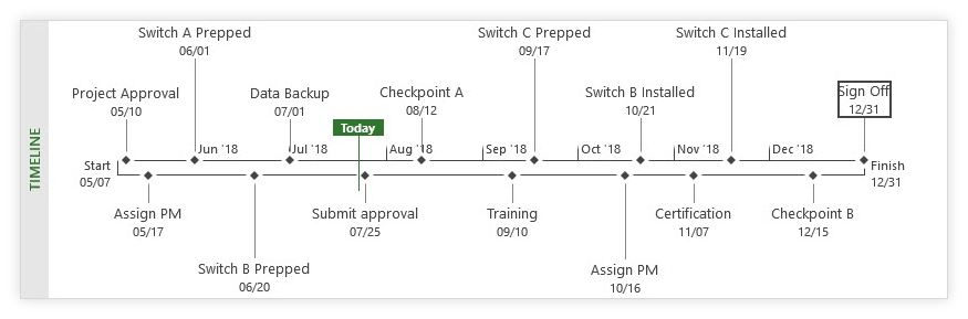 Reposition overlapping milestones