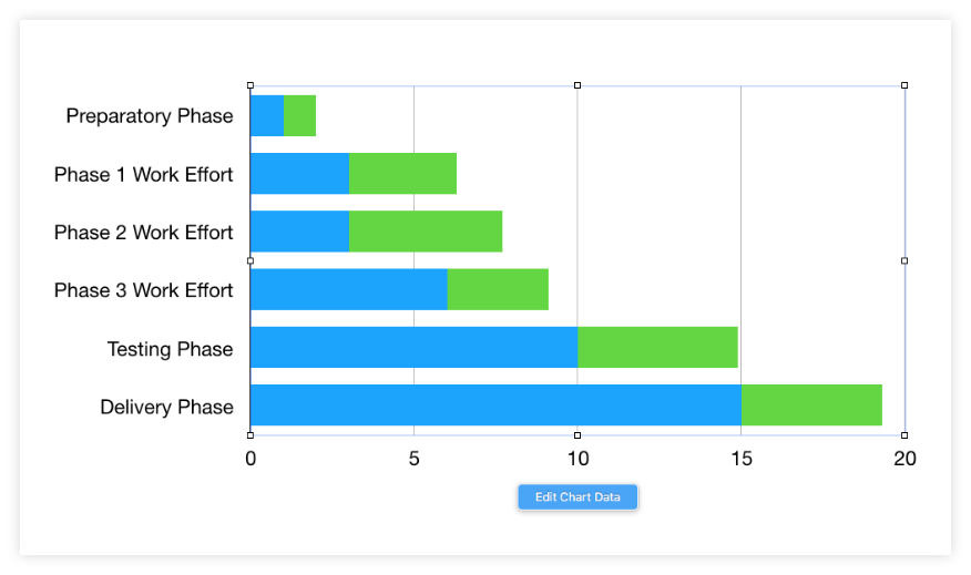 Resize and reposition the chart area