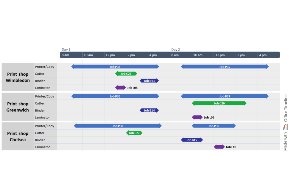 Equipment hourly schedule for the Retail industry