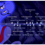 Robin Williams Timeline