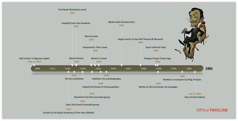 Salvador Dali Timeline