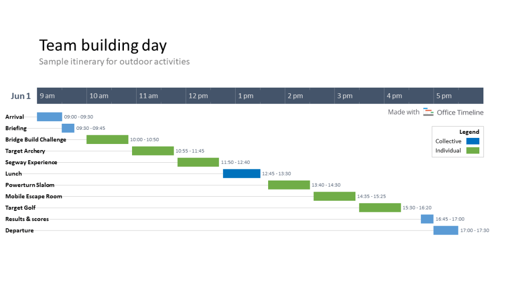 Sample itinerary for activities on team-building day