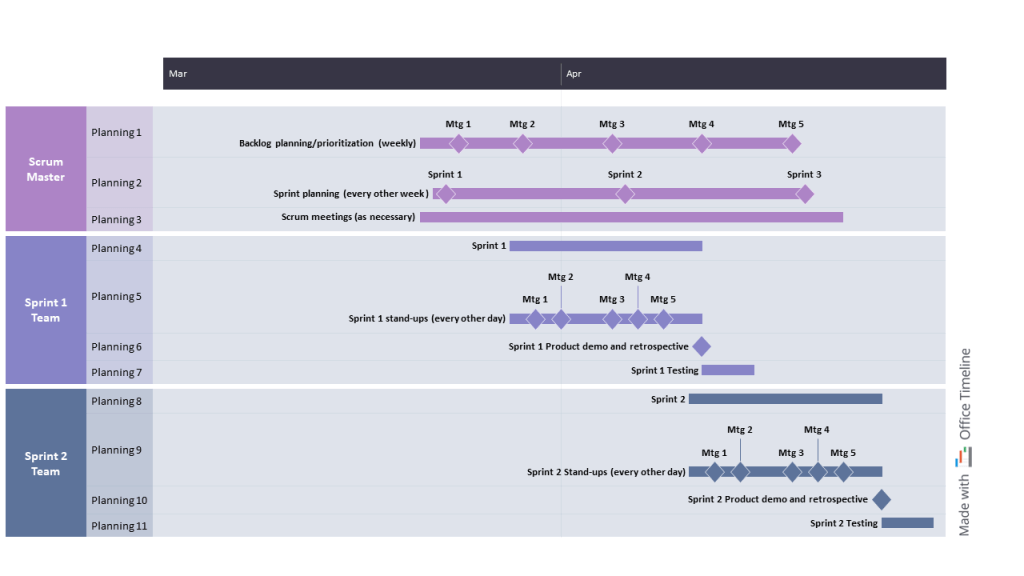 Free downloadable PowerPoint template for Scrum sprint schedule