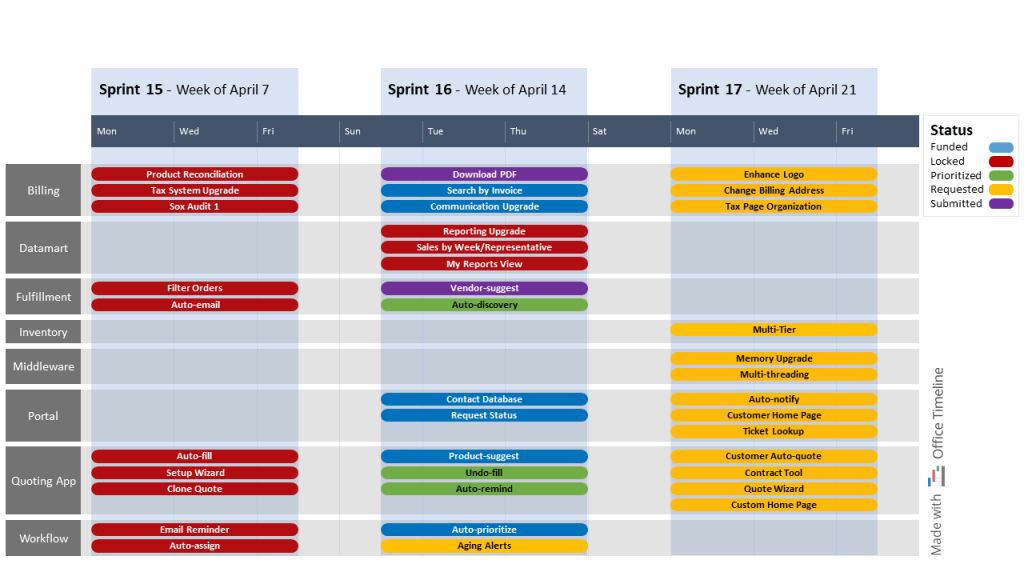 Free downloadable PowerPoint template for Scrum sprints backlog