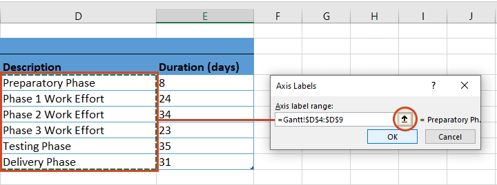 Select axis labels in Excel for the Gantt chart