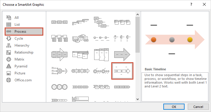 Select the Basic Timeline style