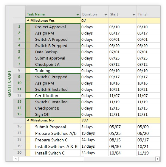 Select key milestones