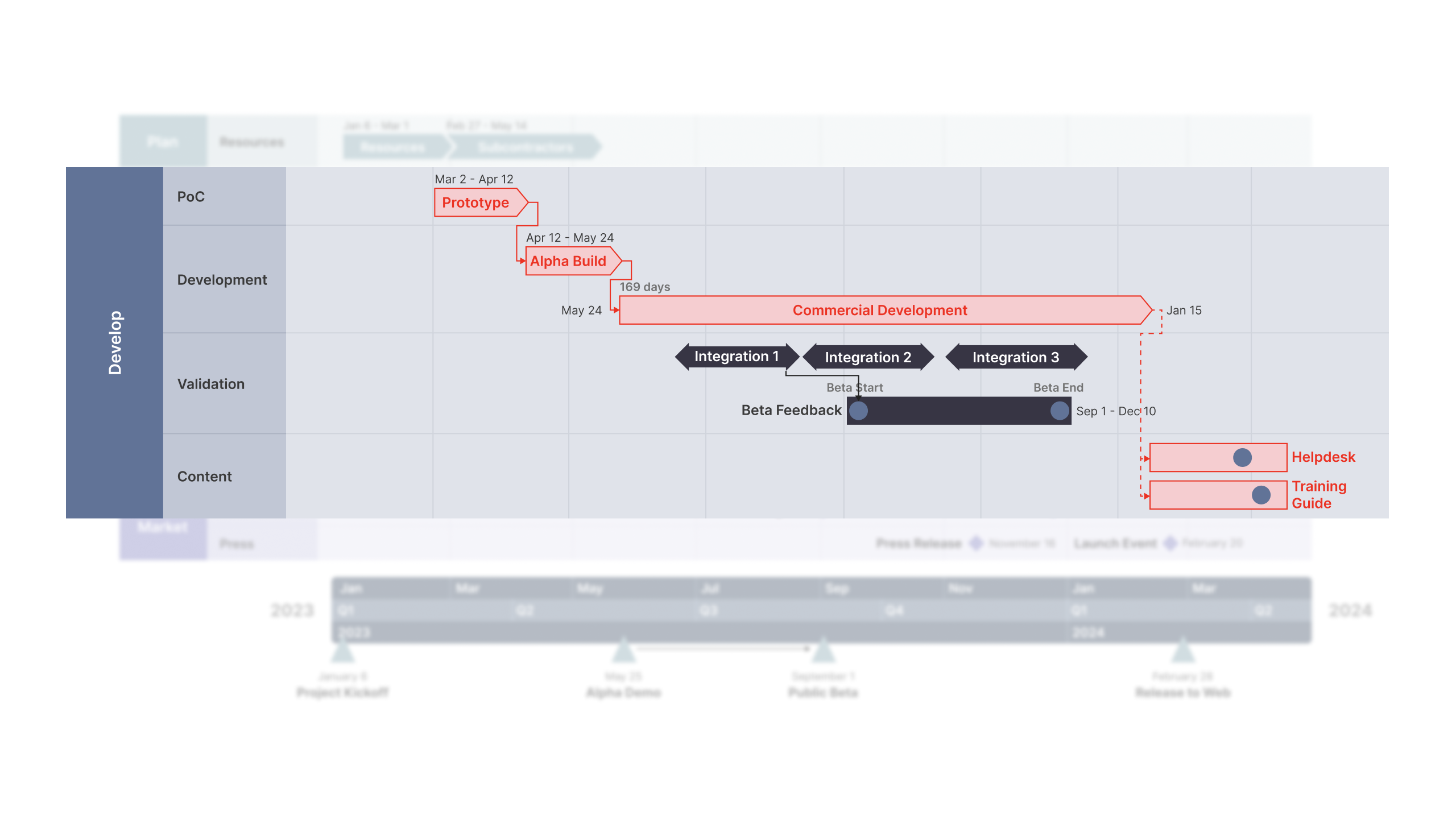 Show Task Dependencies and Critical Path