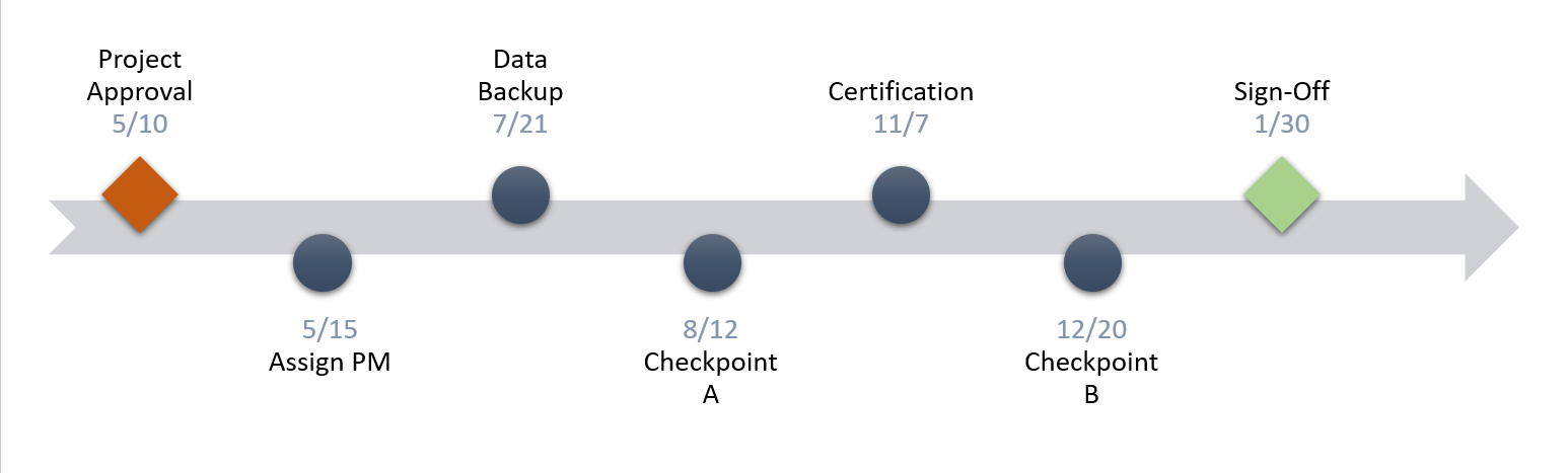 Simple timeline in PowerPoint