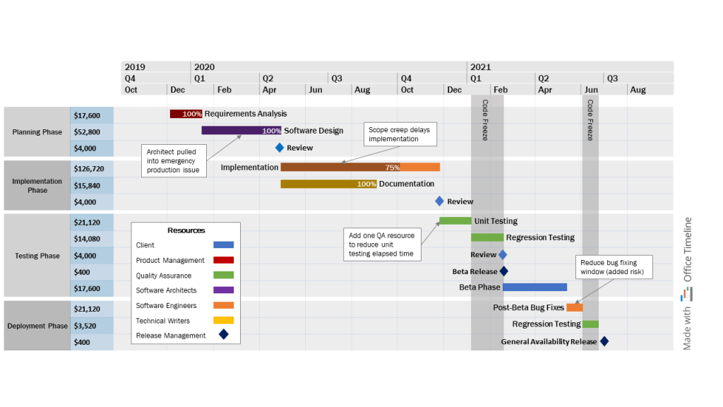 Software Development Life Cycle Plan