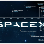 Space X Timeline