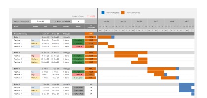 Sprint project tracker template for Excel