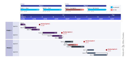 Sprint project tracker template for PowerPoint