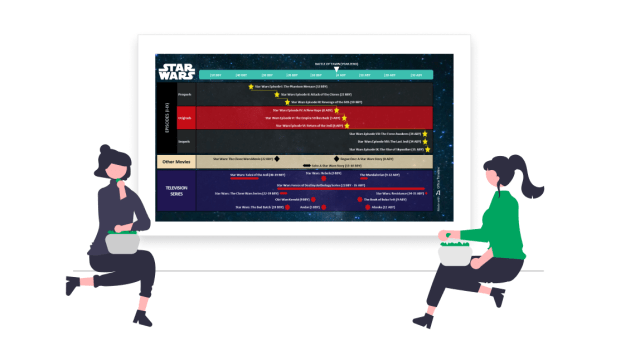 Star Wars timeline: The Complete Guide for Watching Star Wars in Chronological Order