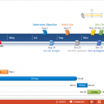 Project management tools for PowerPoint