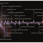 Stephen Hawking timeline