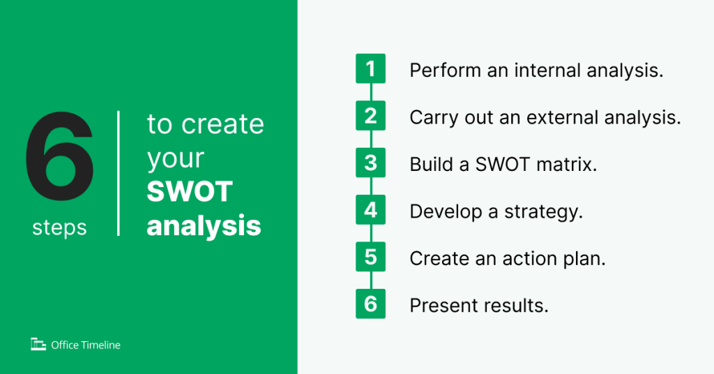 How to do a SWOT analysis