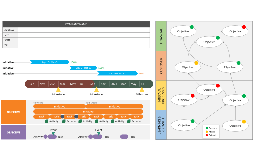 Strategy map scorecard