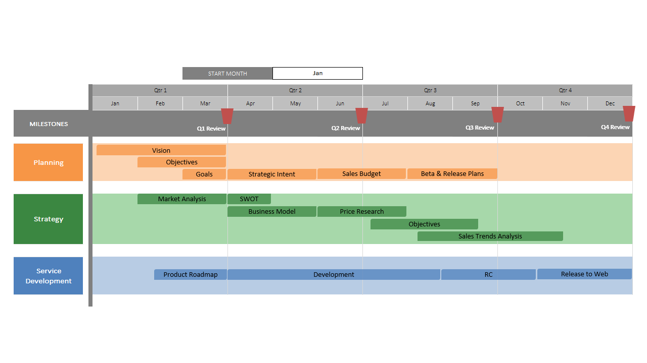 Strategische Roadmap Excel Vorlage