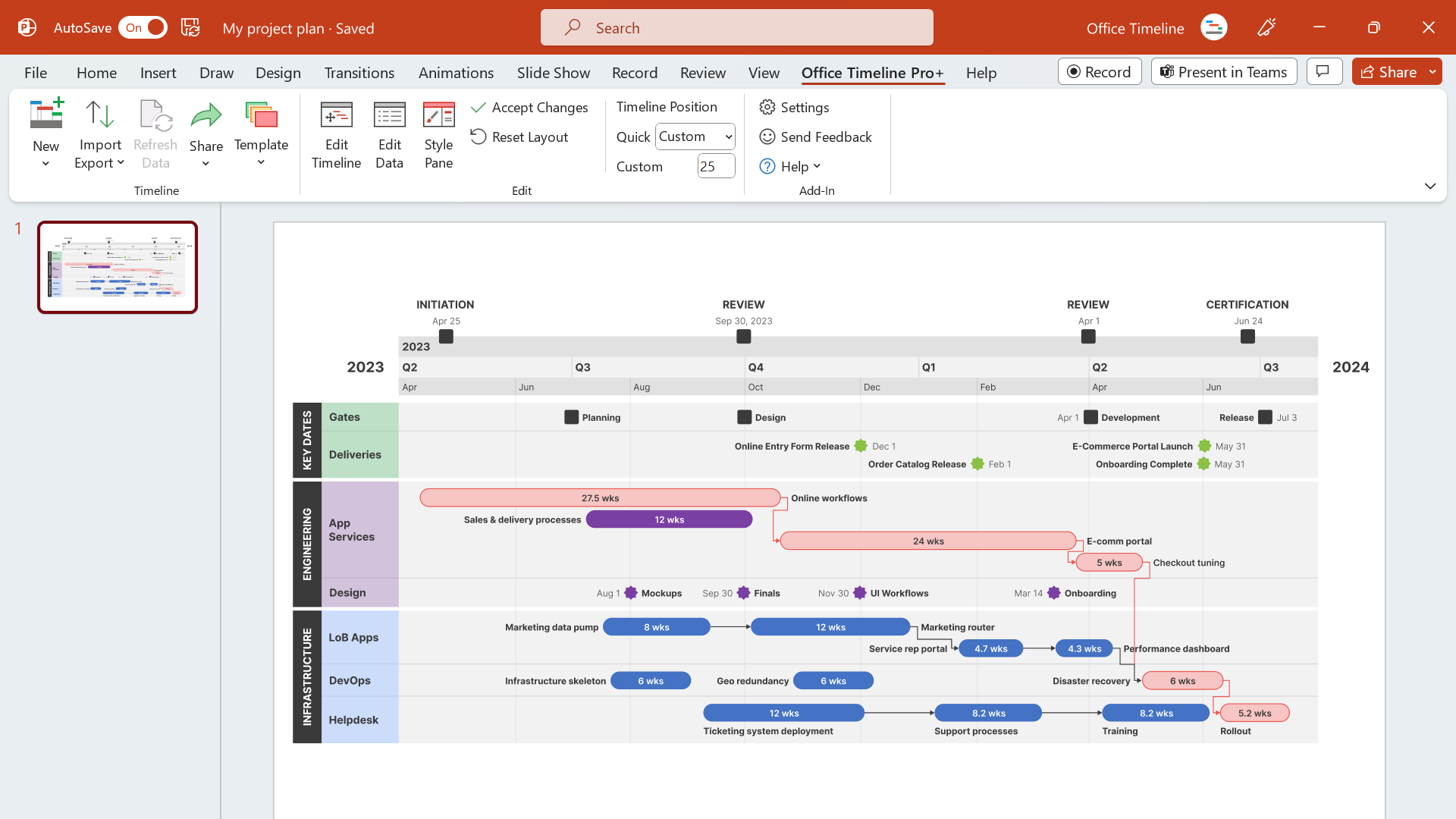 Sub-Swimlane Timeline with Dependencies