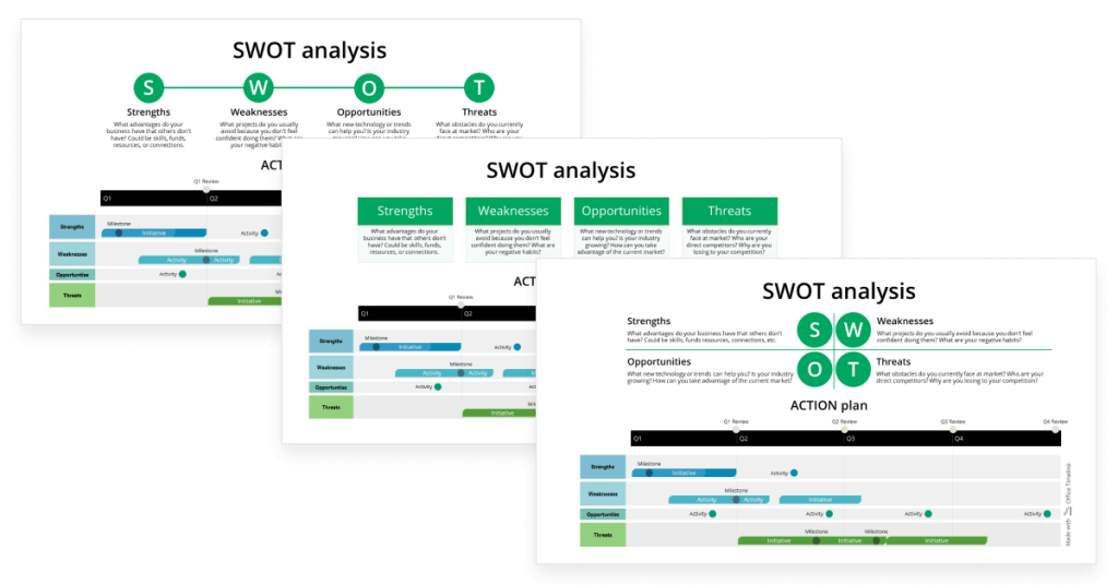 PowerPoint templates for SWOT analysis and action plan