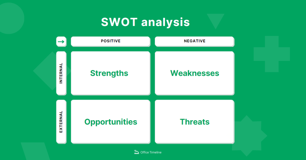 SWOT analysis matrix